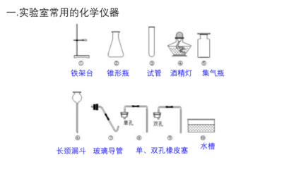 走进化学实验室 常见仪器与药品取用方法