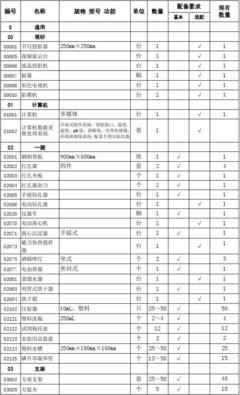 初中化学教学仪器与医药教学器材配备标准汇总解析
